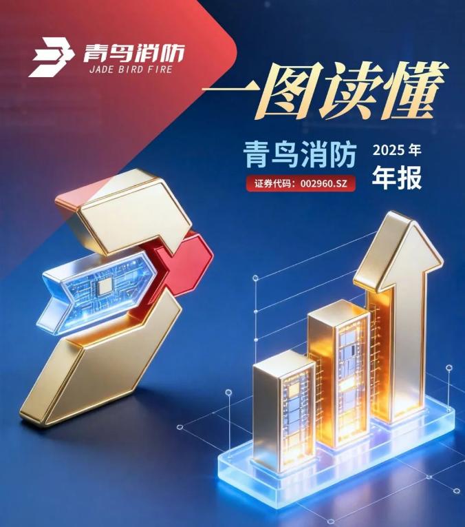 廣西一圖讀懂青鳥消防2025年年報(bào)