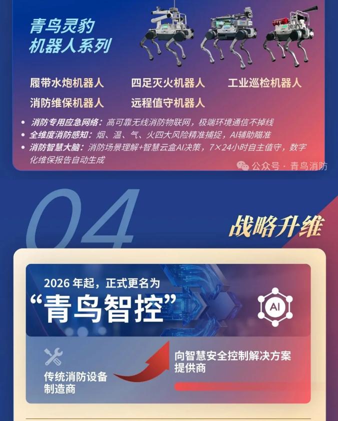 一圖讀懂海南青鳥消防2025年年報(bào)