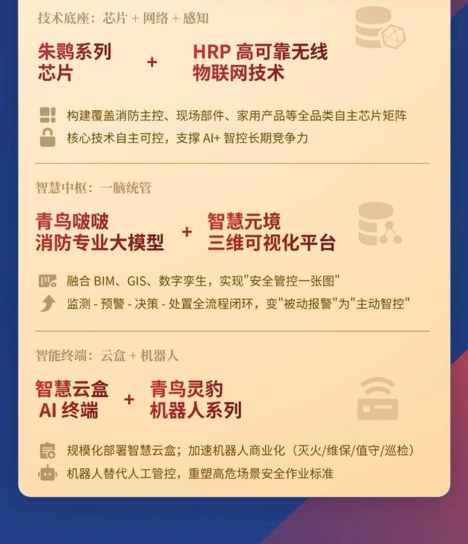 一圖讀懂海南青鳥消防2025年年報(bào)