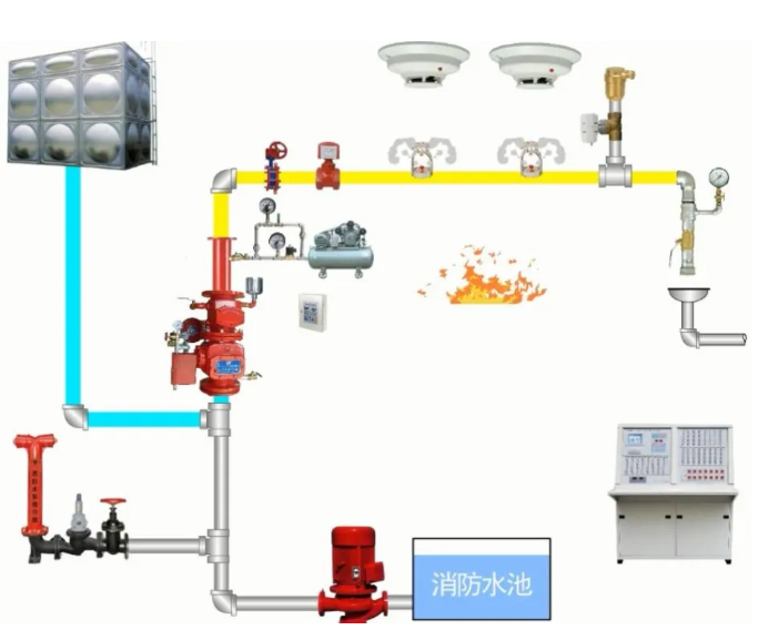 廣西一文看懂消防供水核心設(shè)施，讀懂消防供水系統(tǒng)全貌