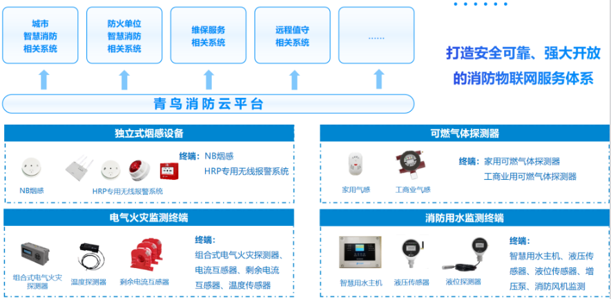 安徽行業(yè)資訊｜老舊小區(qū)的消防管理，有了新解法！——解讀國辦6號文件：區(qū)域性共享消防控制室來了